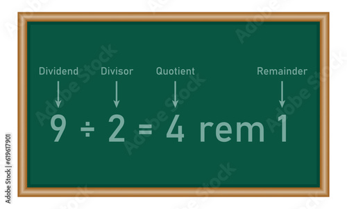 Long division steps. Parts of division. Properties of division. Divisor, dividend, quotient and remainder. Math for kids.
