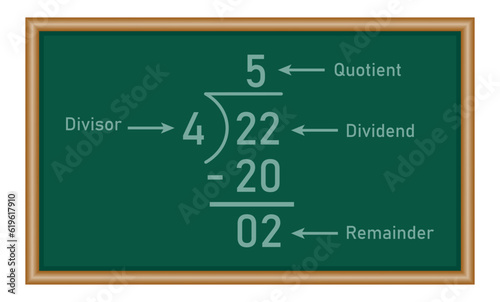 Long division steps. Parts of division. Properties of division. Divisor, dividend, quotient and remainder. Math for kids.