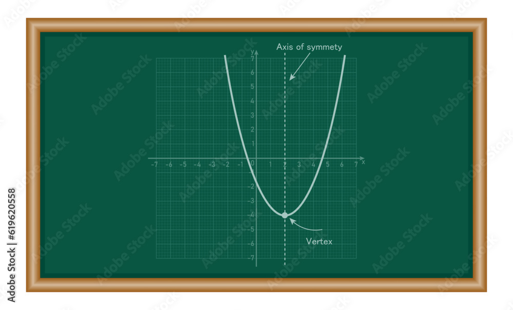 Fototapeta premium Vertex and axis of symmetry of quadratic function graph. mathematics resources for teachers and students.