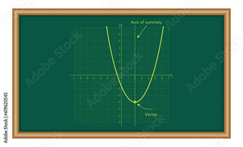 Vertex and axis of symmetry of quadratic function graph. mathematics resources for teachers and students.