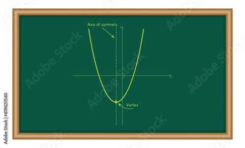 Vertex and axis of symmetry of quadratic function graph. mathematics resources for teachers and students.