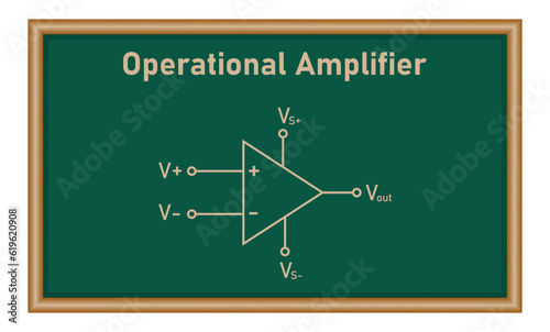 Operational amplifier symbol in physics. Op amp schematic symbol. Physics resources for teachers and students.