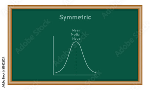 Mean, median and mode graph. Normal distribution. Resources for teachers and students.