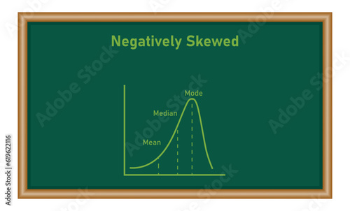 Mean, median and mode graph. Negatively skewed. Resources for teachers and students.