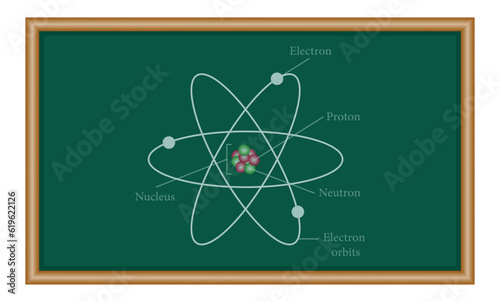 Rutherford's atomic model. Electron orbits, neutrons, nucleus, protons and electrons. Parts of atom. Physics resources for teachers and students.