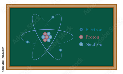 Rutherford's atomic model. Electron orbits, neutrons, nucleus, protons and electrons. Parts of atom. Physics resources for teachers and students.