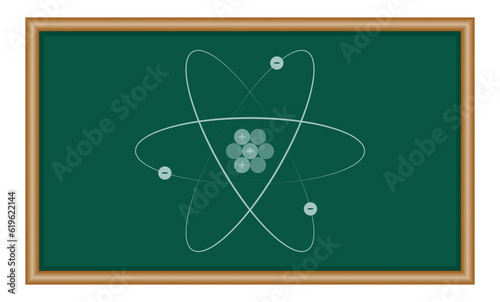 Rutherford's atomic model. Electron orbits, neutrons, nucleus, protons and electrons. Parts of atom. Physics resources for teachers and students.