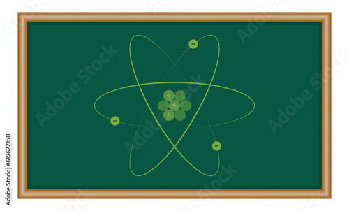 Rutherford's atomic model. Electron orbits, neutrons, nucleus, protons and electrons. Parts of atom. Physics resources for teachers and students.