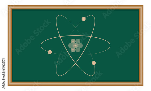 Rutherford's atomic model. Electron orbits, neutrons, nucleus, protons and electrons. Parts of atom. Physics resources for teachers and students.