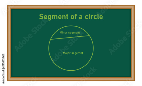 Types of segment in a circle. Minor and major segment in mathematics. Mathematics resources for teachers and students.