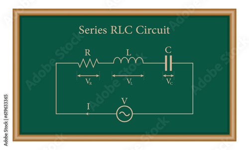 Series RLC circuit diagram. AC voltage source, Resistor, Inductor and Capacitor. Physics resources for teachers and students.