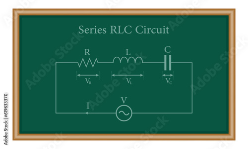 Series RLC circuit diagram. AC voltage source, Resistor, Inductor and Capacitor. Physics resources for teachers and students.