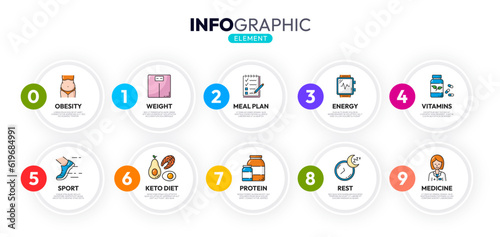 Health care infographics, diet and weight control, vitamins and fitness, vector elements. Nutrition, healthy food and fitness workout infographic icons of obesity, keto diet and body balance in sport