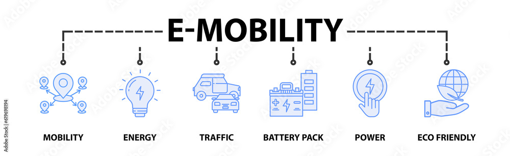 E-mobility banner web icon vector illustration concept with icon of mobility, energy, traffic, charging point, battery, power and eco-friendly