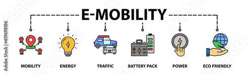 E-mobility banner web icon vector illustration concept with icon of mobility, energy, traffic, charging point, battery, power and eco-friendly