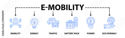 E-mobility banner web icon vector illustration concept with icon of mobility, energy, traffic, charging point, battery, power and eco-friendly