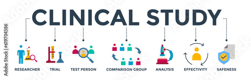 Clinical study banner web icon vector illustration concept for clinical trial research with an icon of researcher, trial, test person, comparison group, analysis, effectivity, and safeness