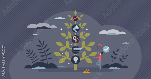Journey of start up as new startup company development tiny person concept. Growth steps from idea to creation, testing, management and sell life cycle vector illustration. Business as growing plant.
