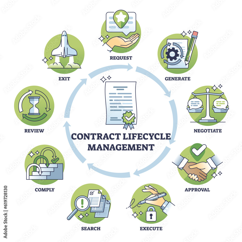 contract-lifecycle-management-for-agreement-renewal-outline-diagram