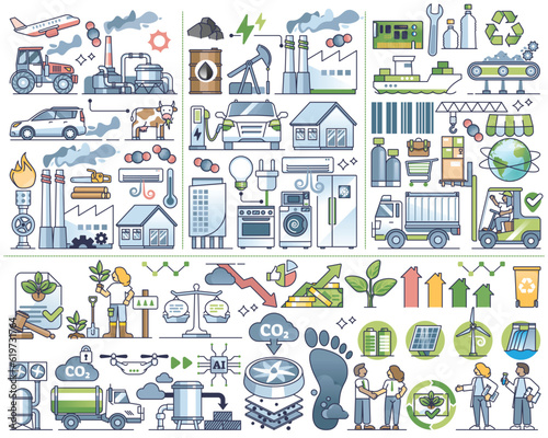 Scopes of emissions and carbon air pollution sources outline collection set. Elements with manufacturing, transportation and fossil fuel burning caused CO2 impact vector illustration. Eco control. photo