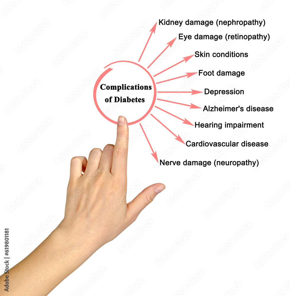 Presenting Nine Complications of Diabetes Presenting Nine Complications of Diabetes