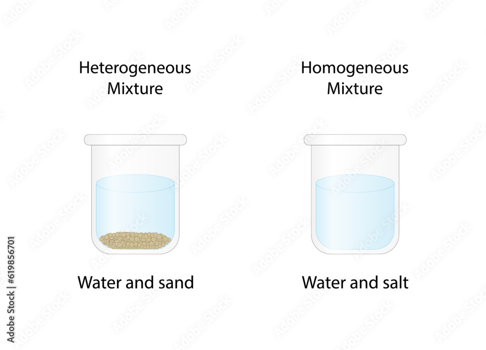 Heterogeneous mixture, composition of mixture is not uniform, Sand and