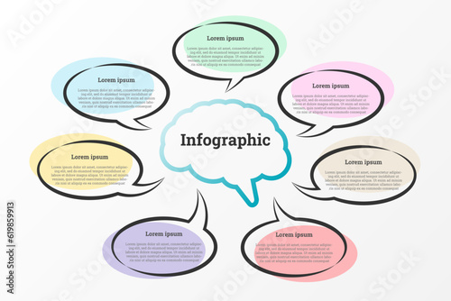 Infographic that reports details about ideas or suggestions is divided into 7 topics.
