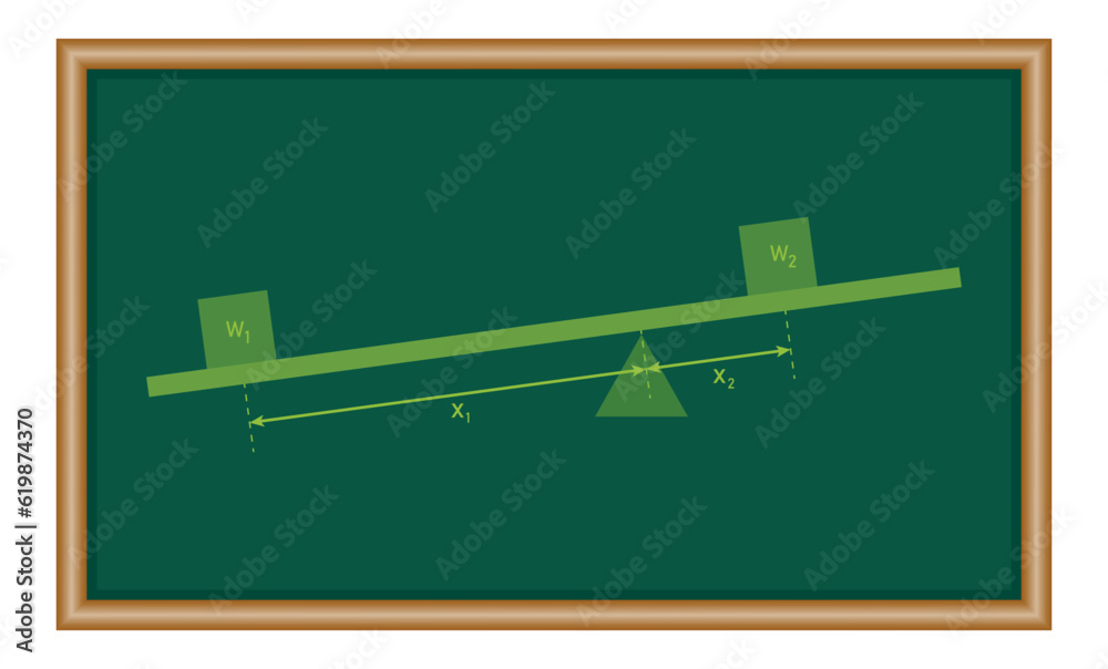 Simple lever force diagram. Law of the lever. Mathematics resources for