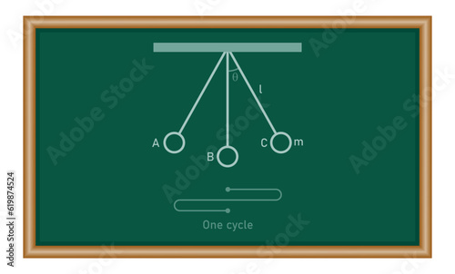 Diagram of simple pendulum harmonic motion. Physics resources for teachers and students. Vector illustration.