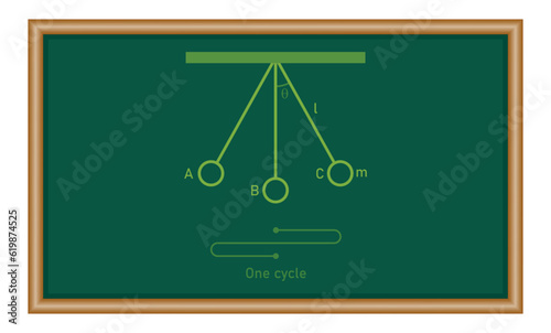 Diagram of simple pendulum harmonic motion. Physics resources for teachers and students. Vector illustration.