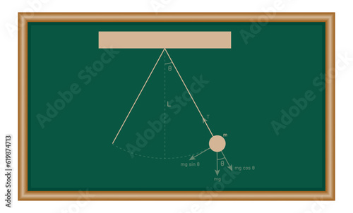 Diagram of simple pendulum harmonic motion. Physics resources for teachers and students. Vector illustration.