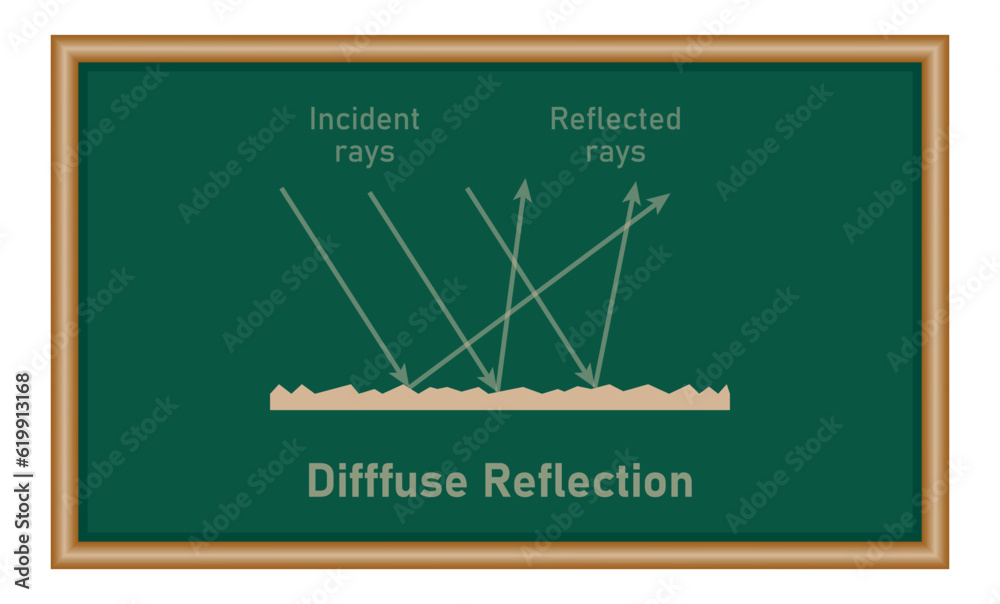 Vetor de Irregular reflection of light. Diffuse reflection diagram