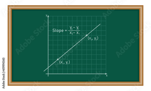 Calculate the slope of a line. Slope formula. Coordinates of two points on the line. Mathematics resources for teachers and students.
