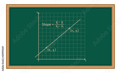 Calculate the slope of a line. Slope formula. Coordinates of two points on the line. Mathematics resources for teachers and students.