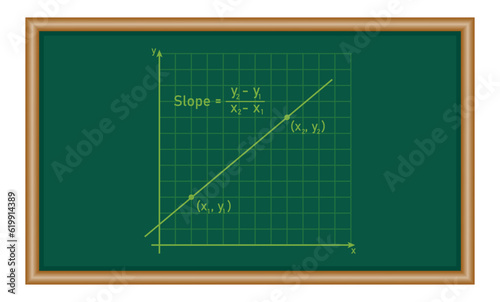 Calculate the slope of a line. Slope formula. Coordinates of two points on the line. Mathematics resources for teachers and students.