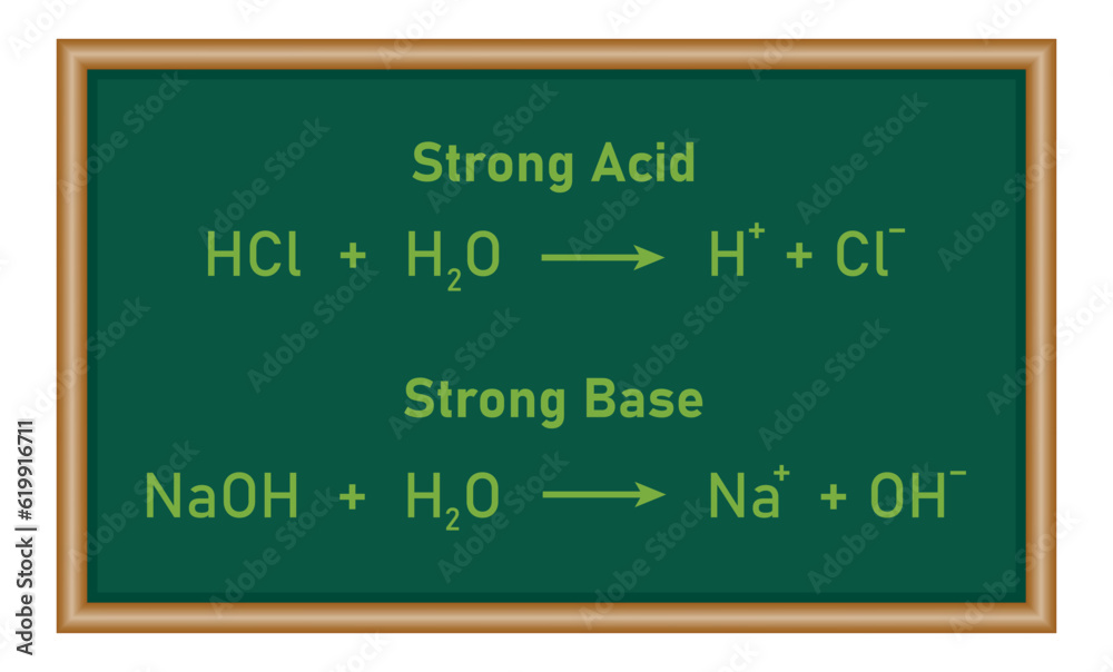 Strong Acid And Strong Base Reaction Strengths Of Acids And Bases strong-acid-and-strong-base-reaction-strengths-of-acids-and-bases