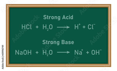 Strong acid and strong base reaction. Strengths of acids and bases. Scientific vector illustration isolated on white background.