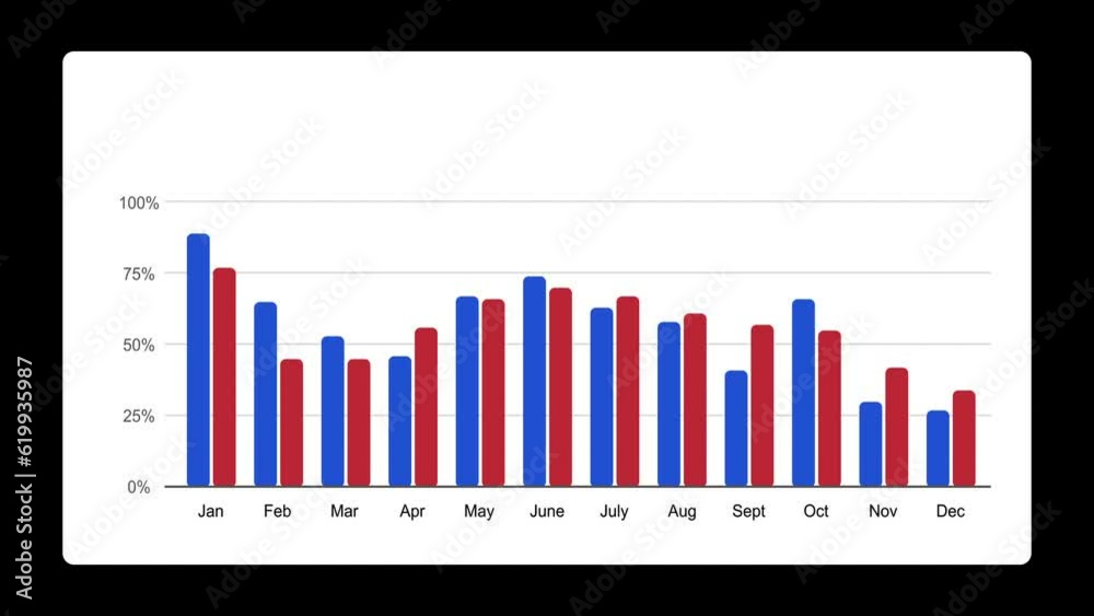 Digital multi color bar chart with growing business concept. Growing bar chart with interest and months. Camera movement with depth of field. 60 fps 3D animation. Digital multi color bar chart with growing business concept. Growing bar chart with interest and months. Camera movement with depth of field. 60 fps 3D animation.