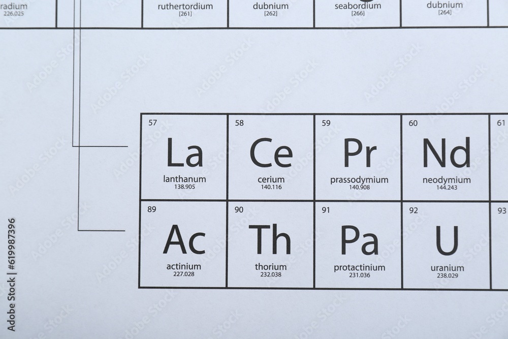 Periodic table of chemical elements, top view Periodic table of chemical elements, top view