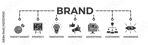 Brand banner web icon vector illustration concept with icon of target market, strategy, innovation, marketing, advertising, customers, and awareness