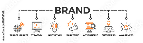Brand banner web icon vector illustration concept with icon of target market, strategy, innovation, marketing, advertising, customers, and awareness