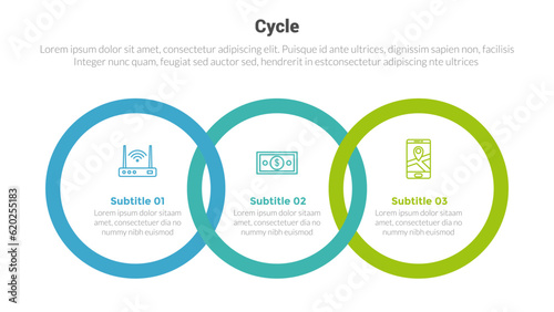 cycle or cycles stage infographics template diagram with big circle joined link and 3 point step creative design for slide presentation
