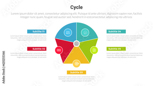cycle or cycles stage infographics template diagram with round shape center modification and 5 point step creative design for slide presentation