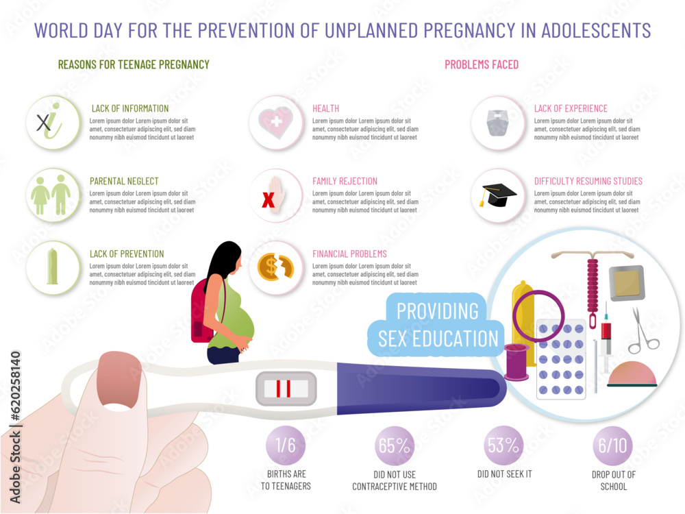 Infographics: World Day for the prevention of unplanned pregnancy in adolescents, reasons, how to prevent it and facts in figures. Infographics: World Day for the prevention of unplanned pregnancy in adolescents, reasons, how to prevent it and facts in figures.