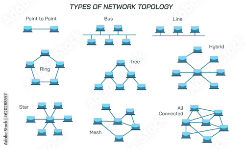 A network topology is the physical and logical arrangement of nodes and connections in a network. Nodes usually include devices such as switches, routers and software with switch and router vector.