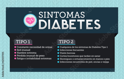 Sintomas Diabetes, Symptoms of Diabetes spanish text Informative health care design text
