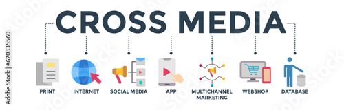Cross media banner web icon vector illustration concept with icon of print, internet, social media, app, multichannel marketing, webshop,  and database