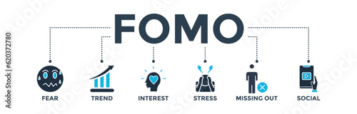 Fomo banner web icon vector illustration concept with icon of fear, trend, interest, stress, missing out, social