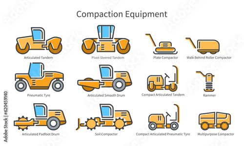 Set of icons of various types compaction equipment machinery that applies downward pressure on dirt, soil or gravel to compress the ground and fill in air pockets. Labeled with text description photo