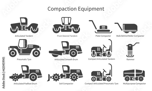 Set of icons of various types compaction equipment machinery that applies downward pressure on dirt, soil or gravel to compress the ground and fill in air pockets. Labeled with text description
